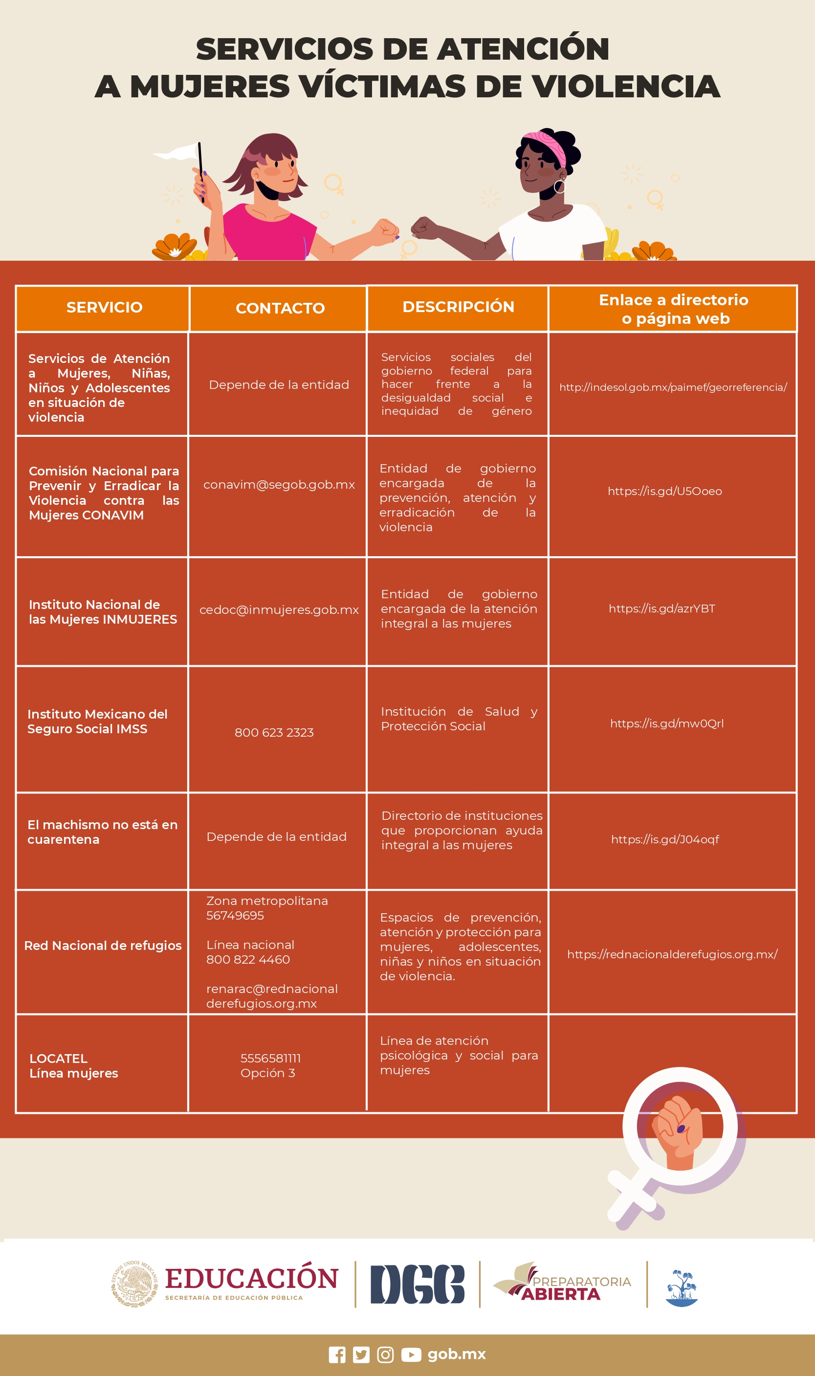 Postal redes sociales